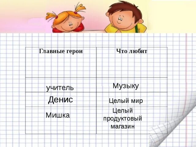 Что любит мишка драгунский тест 4 класс. Что любит мишка драгунский тест 4 класс