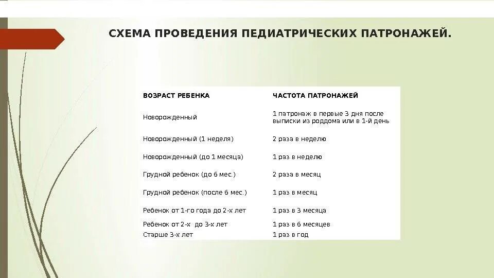 Сколько раз приходят к новорожденному. Патронаж новорожденного ребенка алгоритм. Схема 1 патронажа к новорожденному. Сроки проведения патронажа новорожденного. Проведение патронажа к новорожденному ребенку алгоритм.