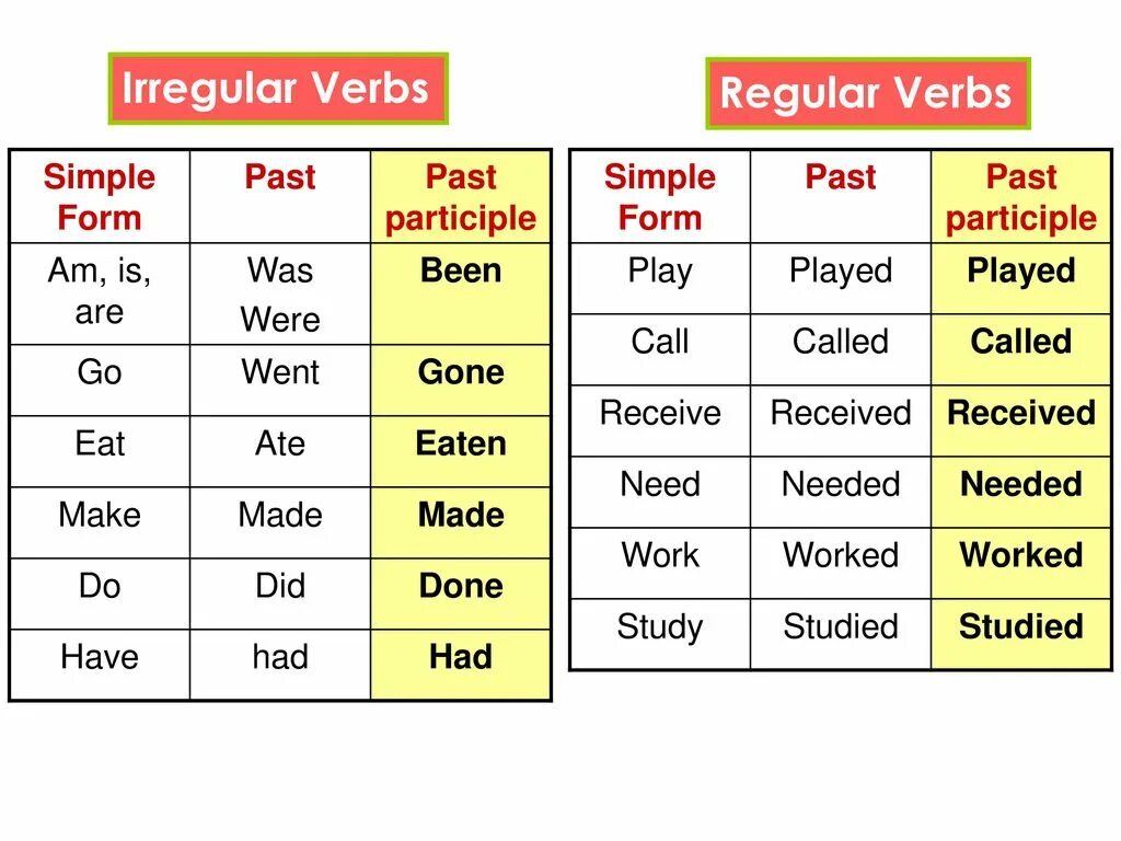 Regular and Irregular verbs. Regular verbs Irregular verbs. Regular Irregular Words. Past simple Regular and Irregular verbs.