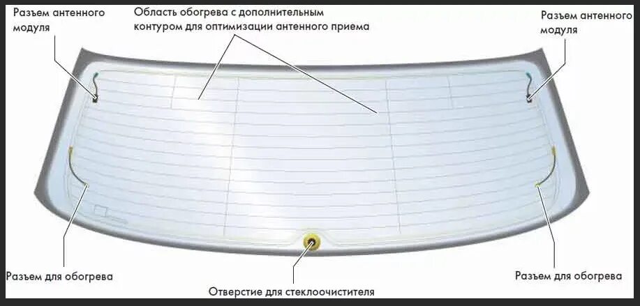 Подогрев заднего стекла гольф 6. Обогрев заднего стекла Туарег 2008. Размеры заднего стекла Фольксваген Джетта 2. Заднее стекло Пассат б5. Заднее стекло б у