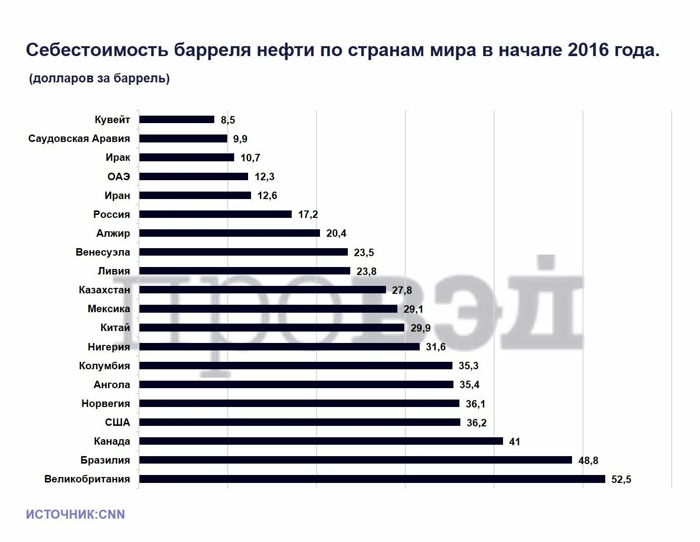1 нефть в рублях
