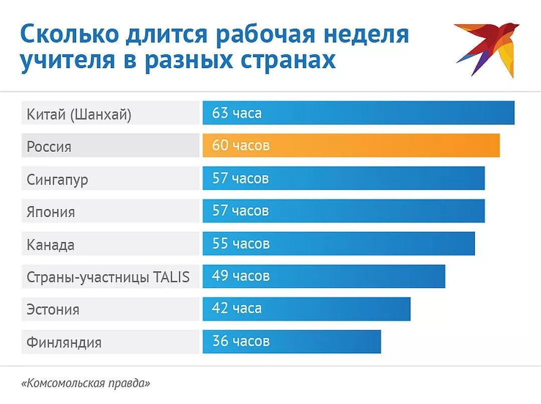 Сколько длится тур. Рабочая неделя в странах. Продолжительность рабочей недели по странам. Рабочая неделя по странам. Количество рабочих часов в разных странах.