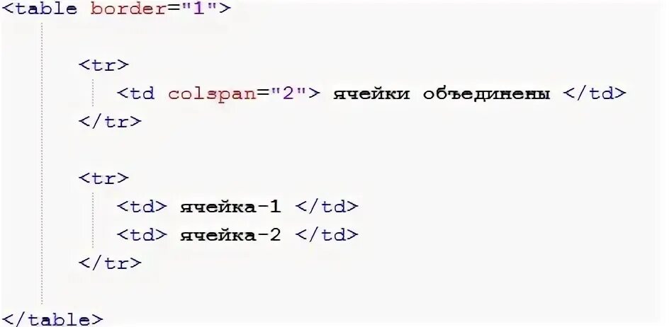 Атрибут colspan