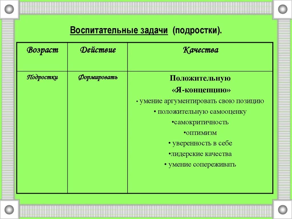 Учебная задача подростка
