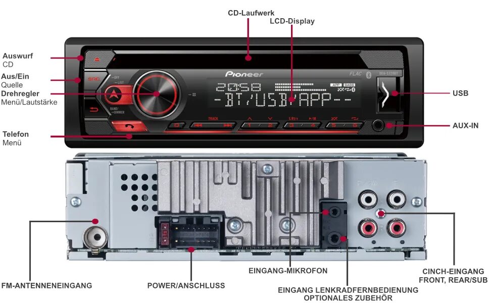 Pioneer mvh s320bt. Pioneer mvh s320bt. Pioneer mvh-s325bt. Pioneer mvh 420bt. Pioneer mvh s110ui.