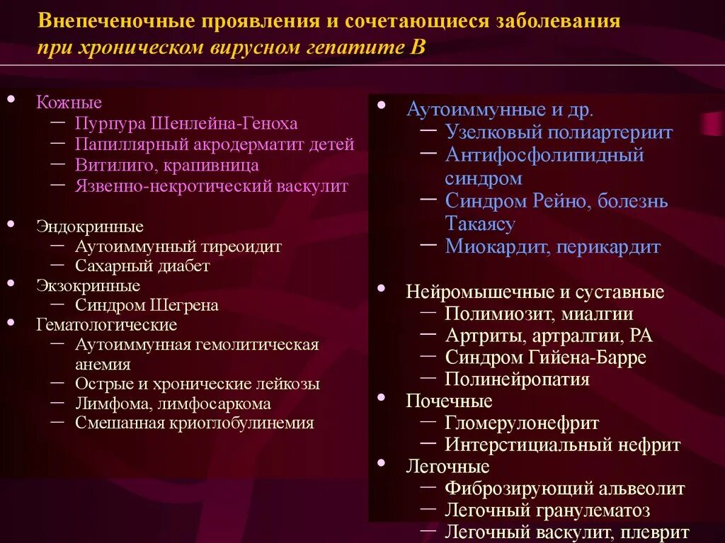 Хронический гепатит тесты с ответами. Хронический гепатит в Внепеченочные симптомы. Внепеченочные проявления хронического гепатита с. Внепеченочные проявления при вирусных гепатитах. Внепеченочные изменения при вирусном гепатите.