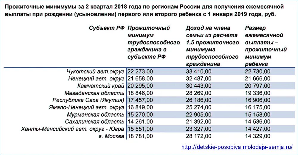 Выплаты за первого второго и третьего. Путинские выплаты на 1 ребенка. выплаты при рождении второго ребенка в 2019 году. путинские выплаты за 3 ребенка 2019. путинские выплаты до 3 на второго ребенка.
