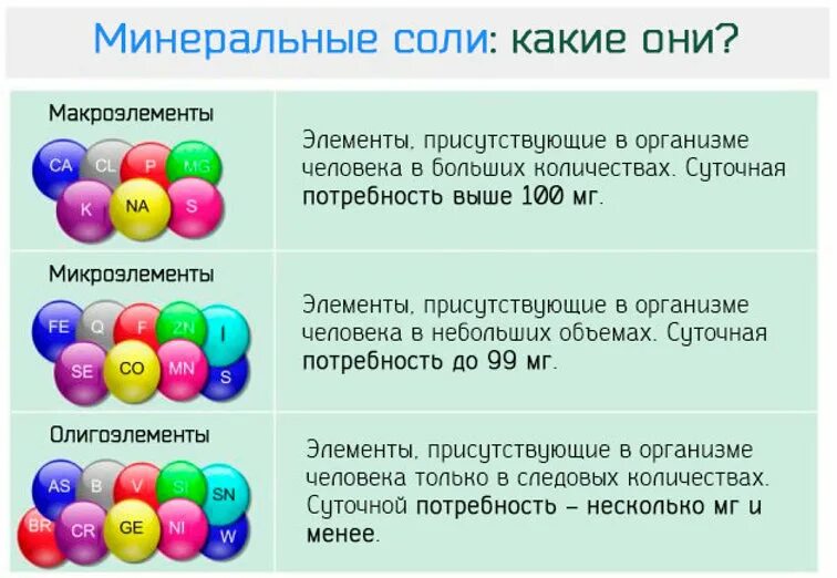 Значение минеральных солей кратко