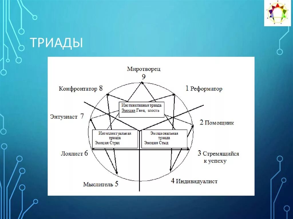 Триада. Тёмная триада в психологии. Разделение властей. Триада ценностей. Диада и триада.