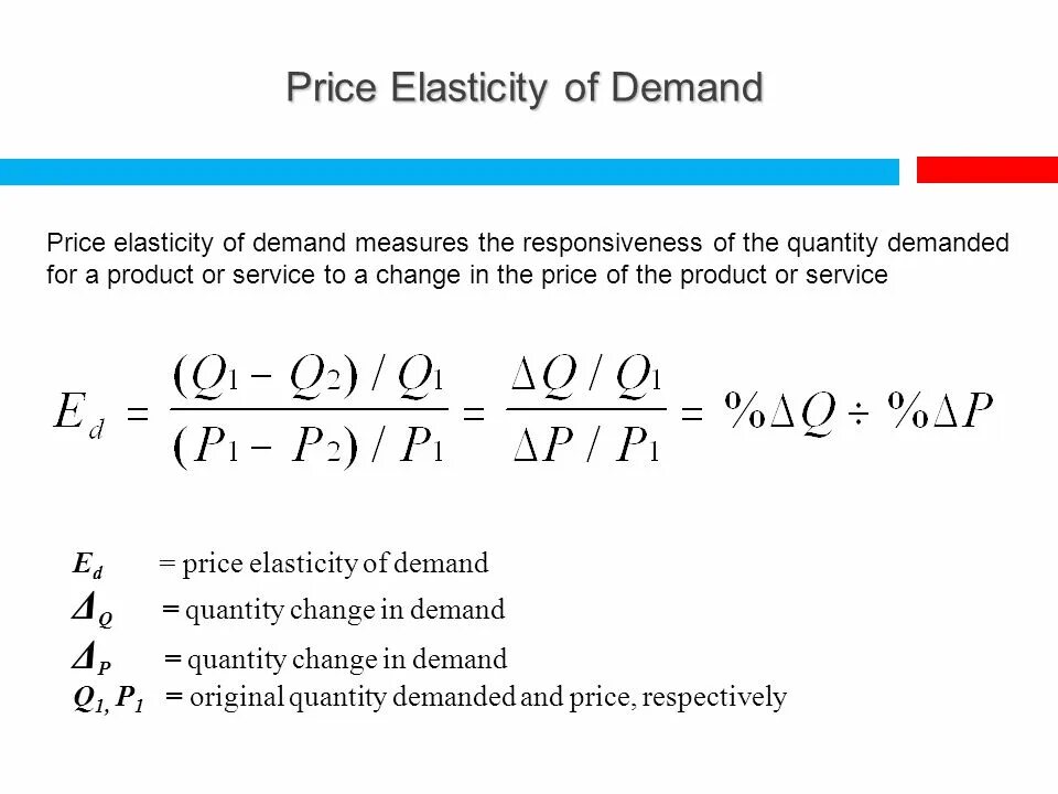 Elasticity of demand. Elasticity of supply formula. Price elasticity. Price elasticity. Price elasticity.