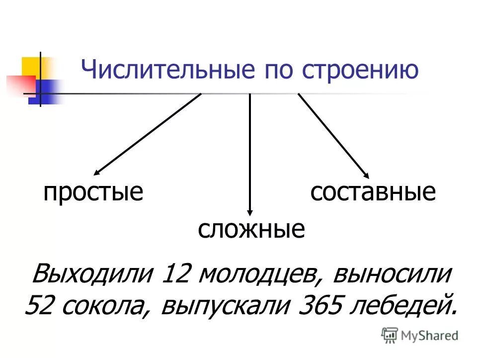 Простые сложные и составные числительные примеры