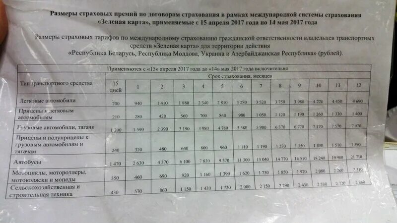 Зеленая карта ОСАГО. Зеленая карта цена. Страховка Беларусь зеленая карта стоимость. Сколько стоит зелёная карта в Белоруссию.