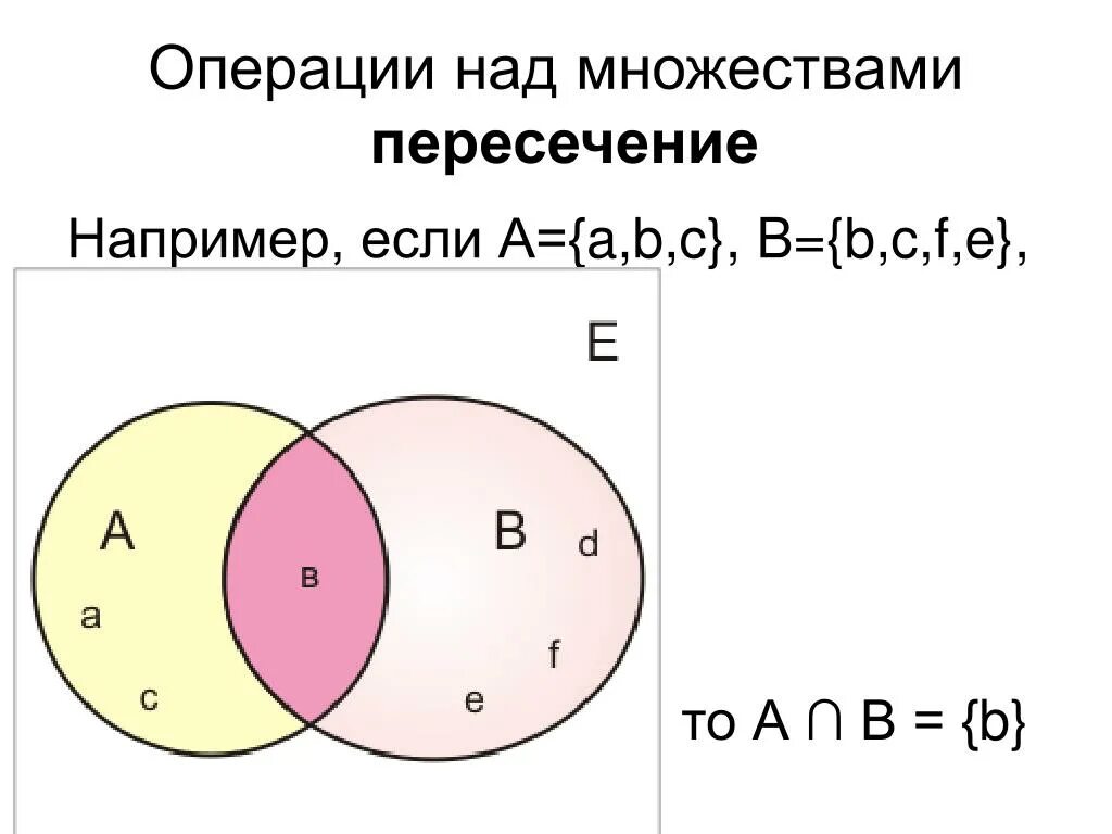 Какова мощность пересечения множеств. Aпересечение(bобъединениеc). Теория множеств пересечение. Элементы пересечения множеств. Пересекающиеся множества.