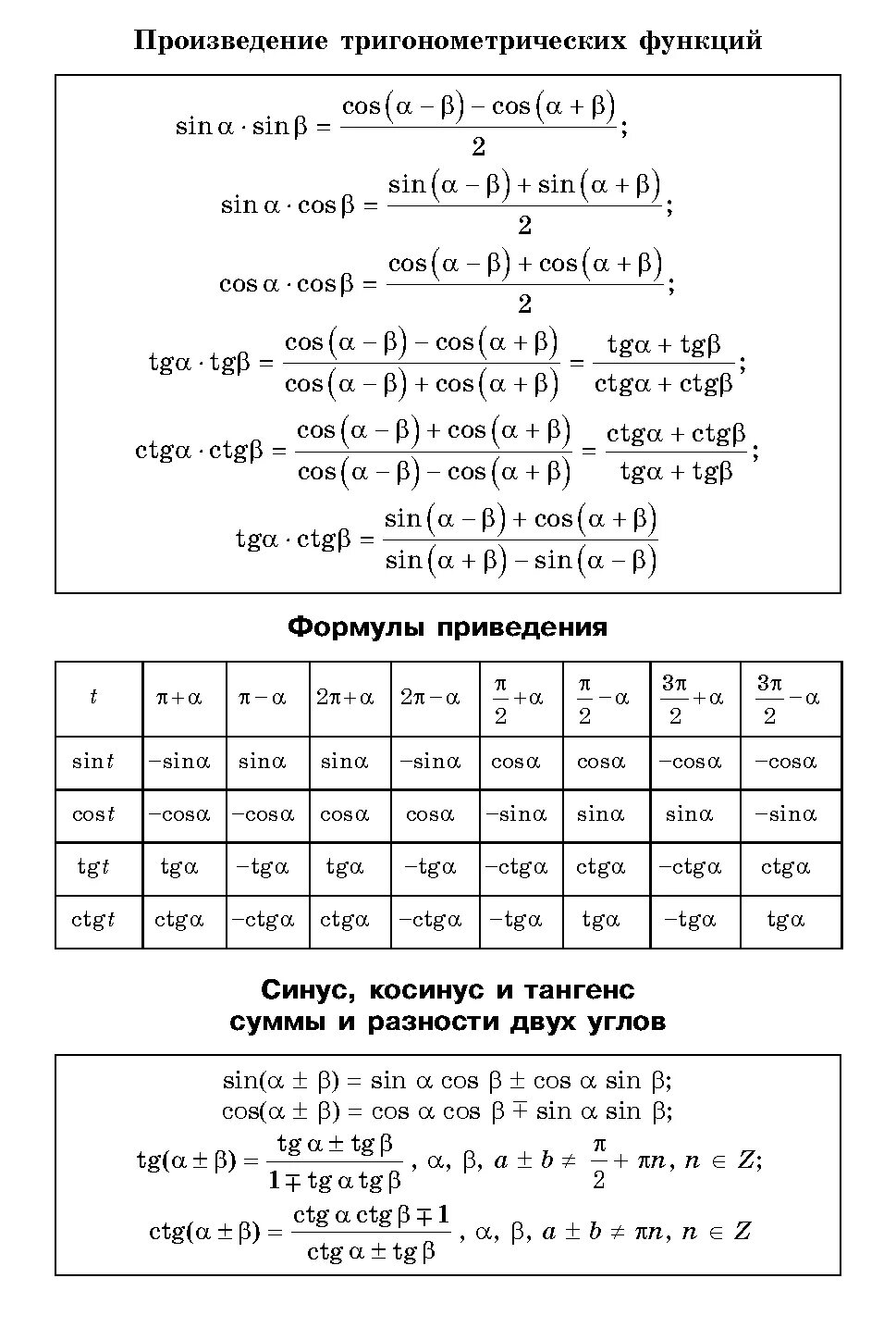 Основные формулы тригонометрических углов