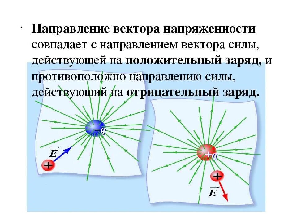 Какое направление имеет вектор напряженности поля. Вектор напряженности электрического поля как определить направление. как определить куда направлена напряженность электрического поля. как определяется направление напряженности электрического поля. как определяется направление вектора напряженности.
