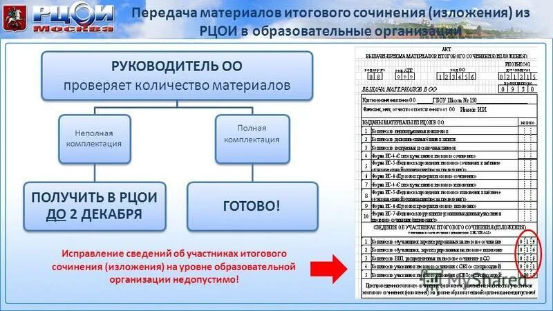 Рцои результаты русский. РЦОИ. Руководитель РЦОИ. РЦОИ итоговое сочинение.