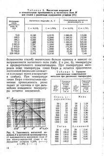 Магнитное индукция проницаемость