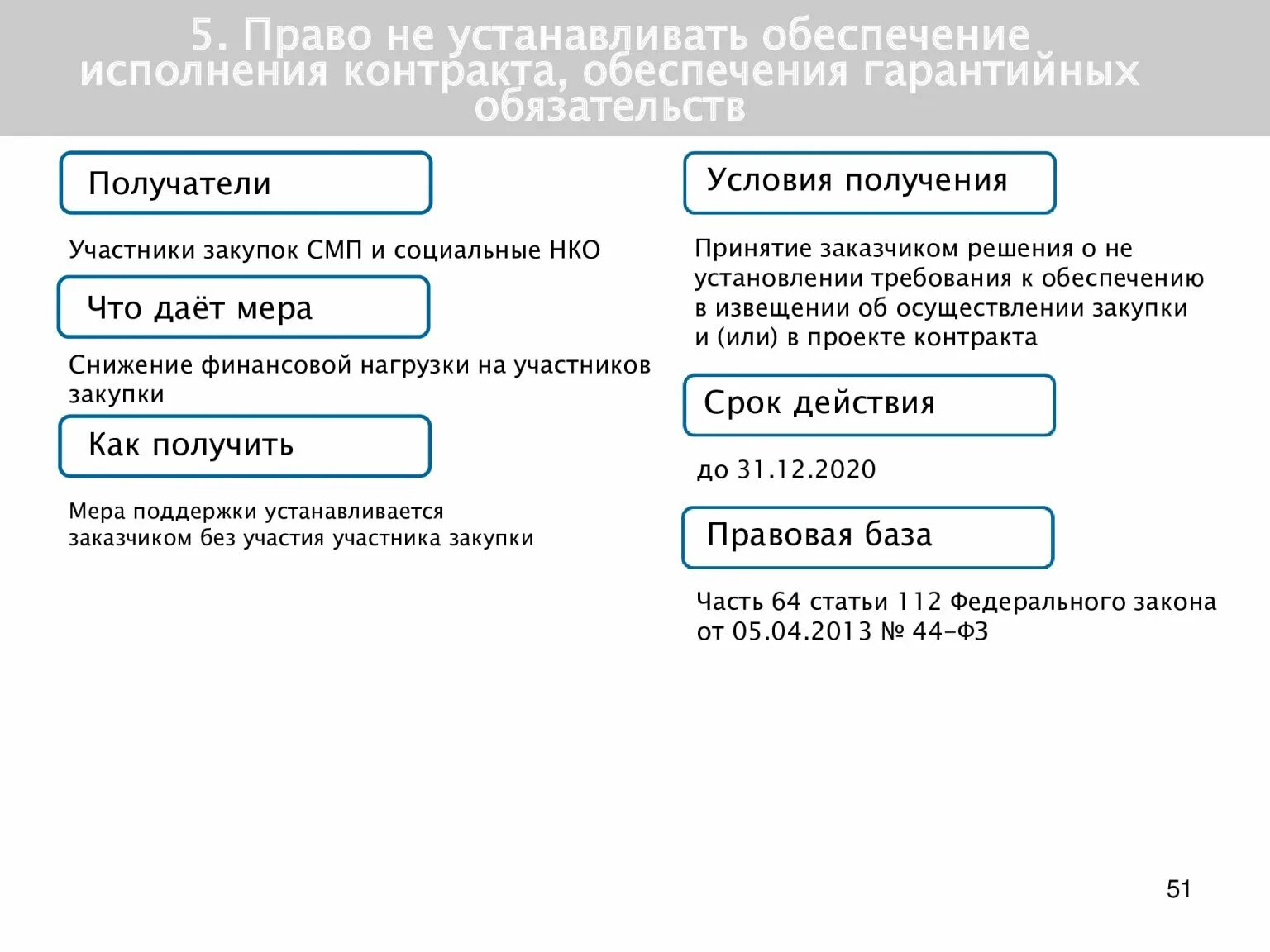 Список мер поддержки. Ограничивающие условия.