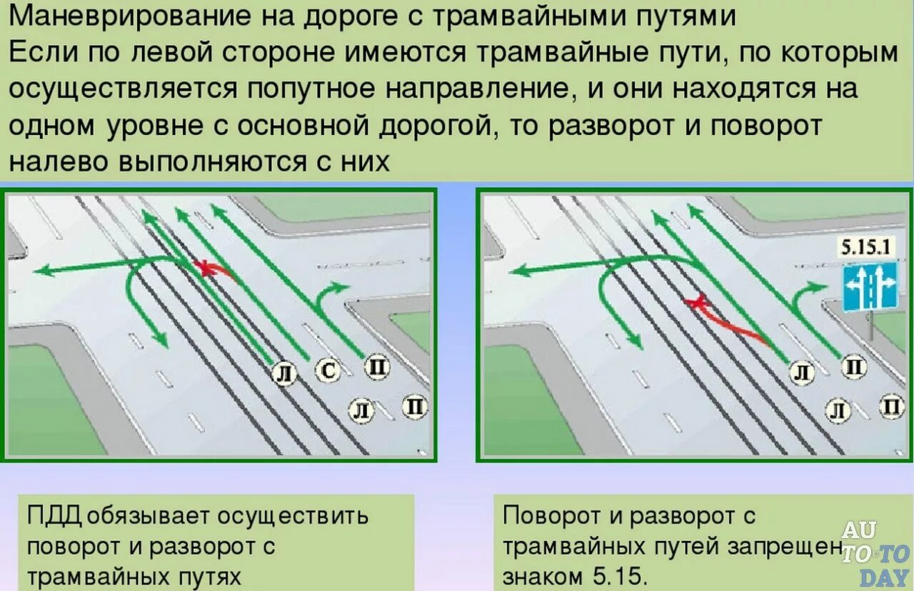 Нарушение проезда перекрестка. Разворот на перекрестке с трамвайными путями схема. Поворот на трамвайных путях ПДД. Разворот через трамвайные пути на перекрестке. Поворот налево с трамвайных путей.