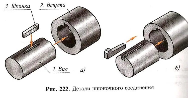 Соединение валов шпонкой. Шпоночный ПАЗ электродвигателя. Втулка со шпоночным пазом. Втулка под шпонку на вал электродвигателя 25. Шпоночный ПАЗ на валу.