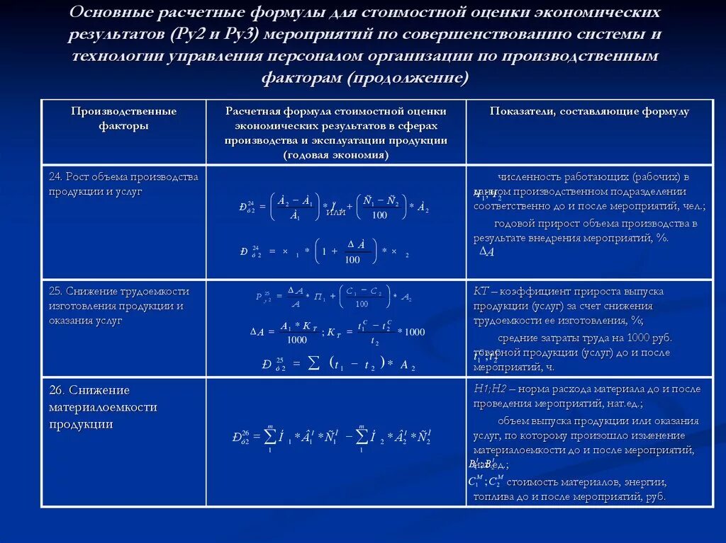 Расчеты эффективности управления. Формула оценки народнохозяйственной эффективности. Основные расчетные формулы. Формулы для расчета эффективности управления персоналом. Формула расчета социальной эффективности.