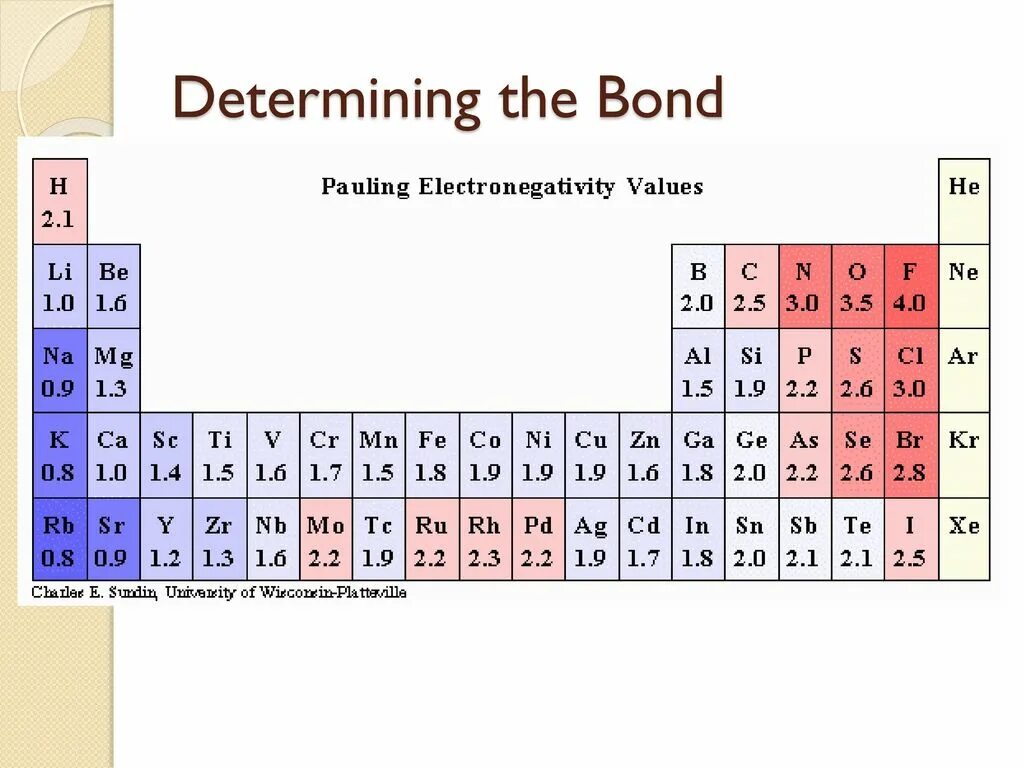 Шкала электроотрицательности Полинга. Таблица Полинга электроотрицательность. Таблица электроотрицательности химических элементов Менделеева. Таблица электроотрицательности элементов.