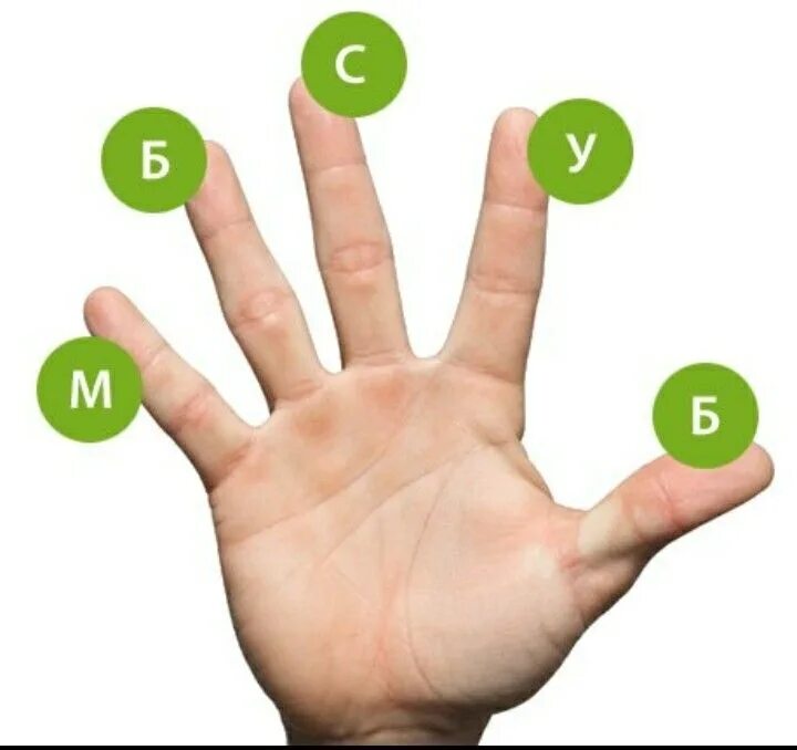 5 пальцев текст. Метод пяти пальцев. Метод пяти пальцев рефлексия. Метод пяти пальцев рефлексия на уроке. Рефлексия пальцы рук.