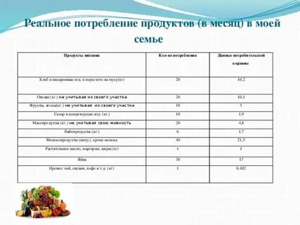 Сколько нужно на семью