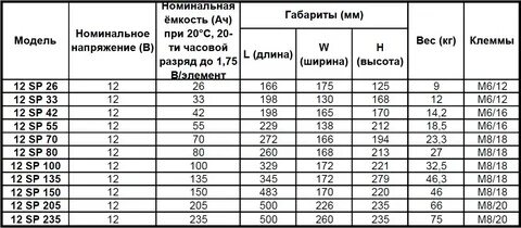 Номинальная емкость аккумулятора