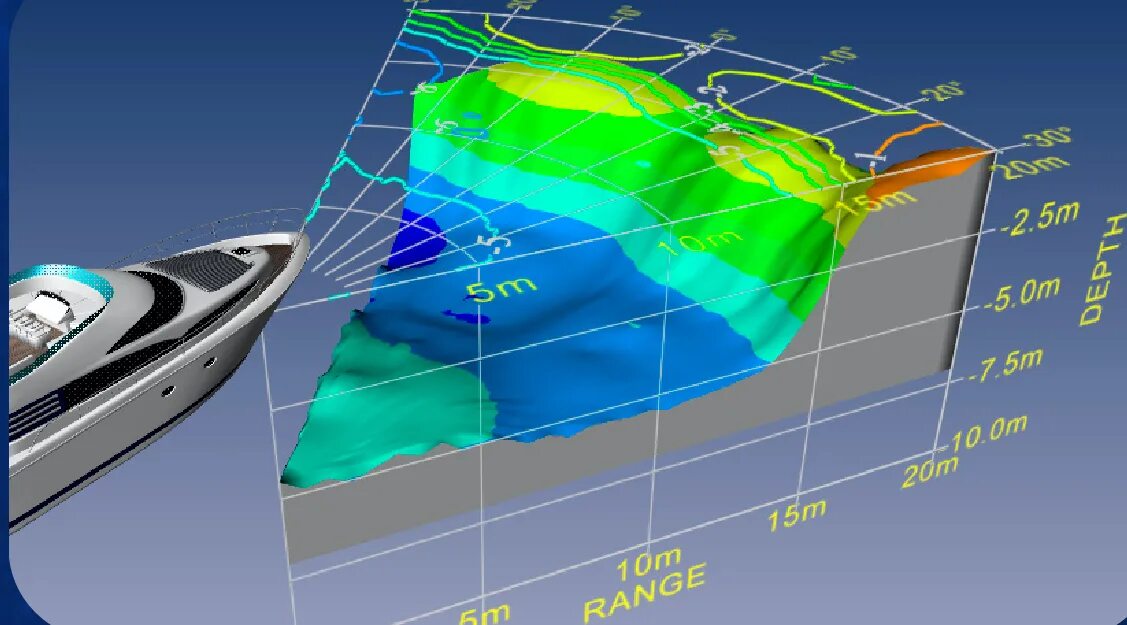 Сонар. Впередсмотрящий гидролокатор. 3d сонар simrad. впередсмотрящий эхолот simrad. сонар forward looking.