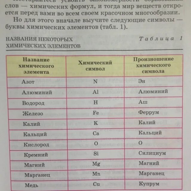 Картинки ЗАПИШИТЕ НАЗВАНИЯ ЭЛЕМЕНТОВ ТАБЛИЦЫ