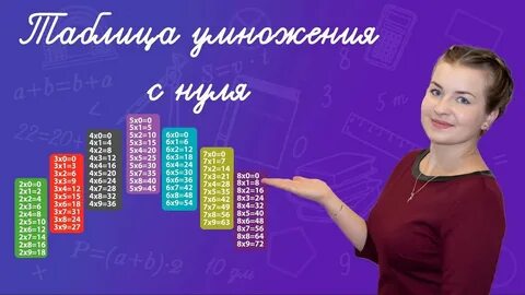 Как быстро выучить таблицу умножения за минуту