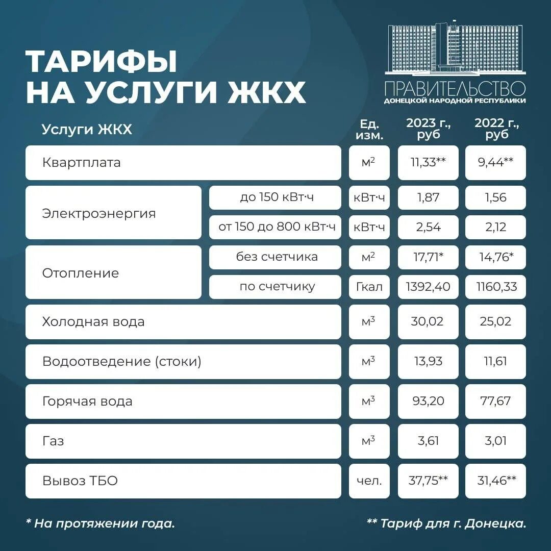 Тарифы с 1 января 2023