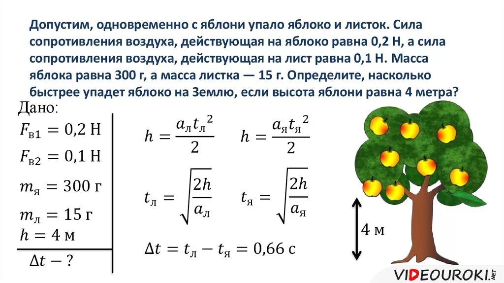 Задачи с сопротивлением воздуха. Допустим одновременно с яблони упало яблоко. Допустим одновременно с яблони упало яблоко и листок. Сила сопротивления воздуха. Сопротивление воздуха формула.