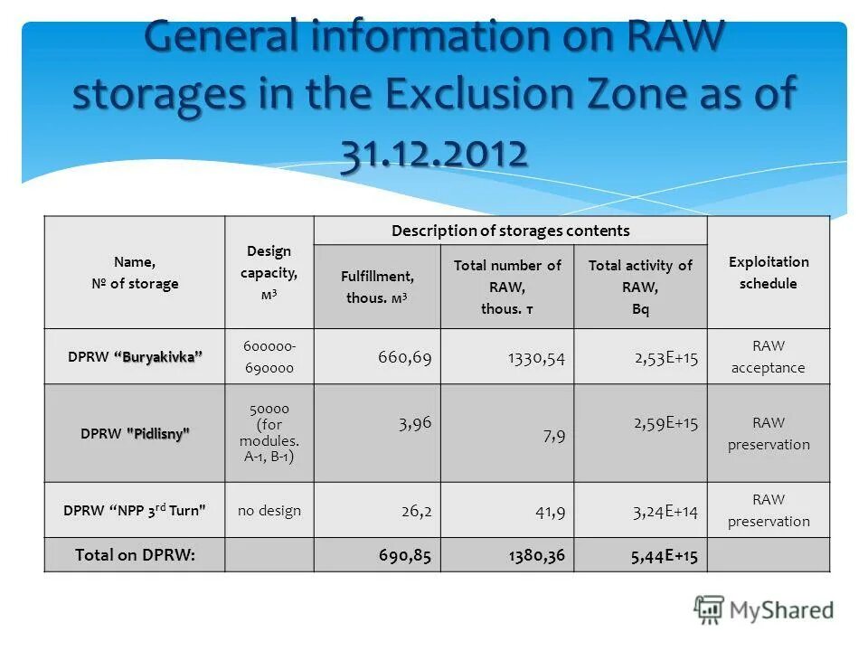 Infortrend eonstor ds1024r2l000b-8u32. Красивые картинки склад металлопроката на улице баннер. Bags in storehouse. Raw storage. Транспортные компании мира.