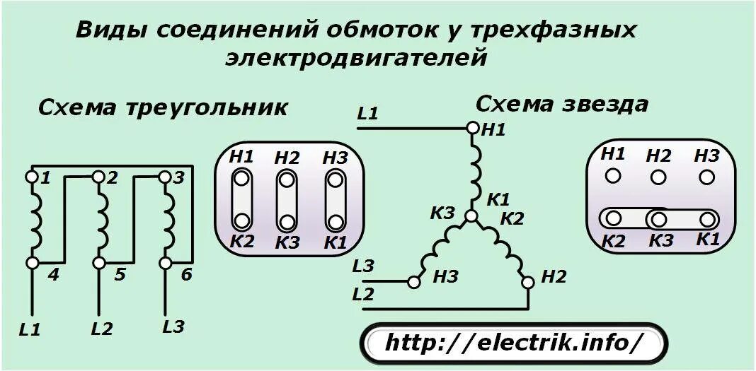 Схема соединения обмоток двигателя. Схемы включения 3х фазных электродвигателей. Схемы включения 3 фазных электродвигателей. Схема подключения 3 фазного двигателя. Схема подключения 3х фазного двигателя колодка.