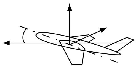 Угол атаки самолета