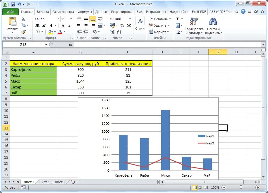 Как построить график в Excel - Инструкция Bar chart, Chart, Grafik