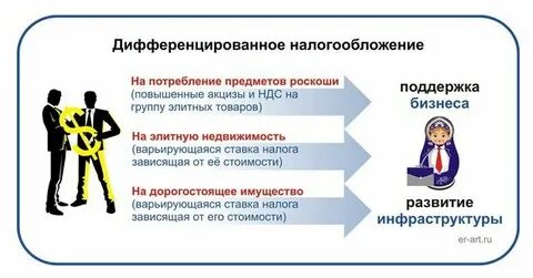 Общее налогообложение это
