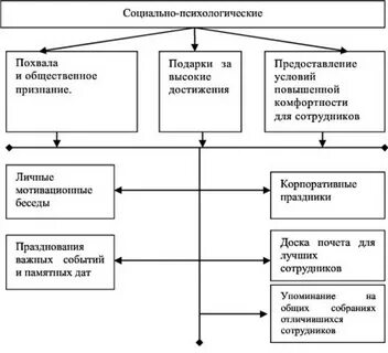 Мотивационная беседа