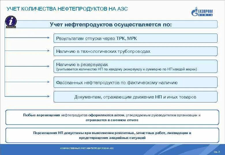 Бережный учет. Учитывается количество нефтепродуктов АЗС. Учет топлива на АЗС. Назовите основные операции по учету нефтепродуктов. Технологическая схема приема нефтепродуктов на АЗС.