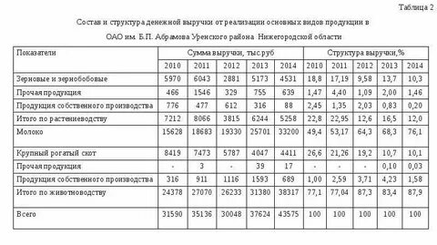 Денежная выручка предприятия