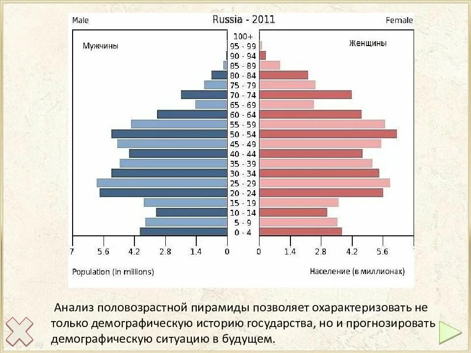 Половой состав населения России диаграмма. Возрастно-половая пирамида населения Украины. Возрастная структура населения России диаграмма. Половозрастная структура населения Украины 2021.