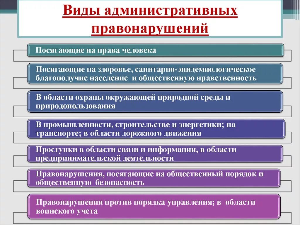 Любое правонарушение является. Виды административных правонарушений. Виды администрвтивных прав. Виды административных пр. Административное право виды.