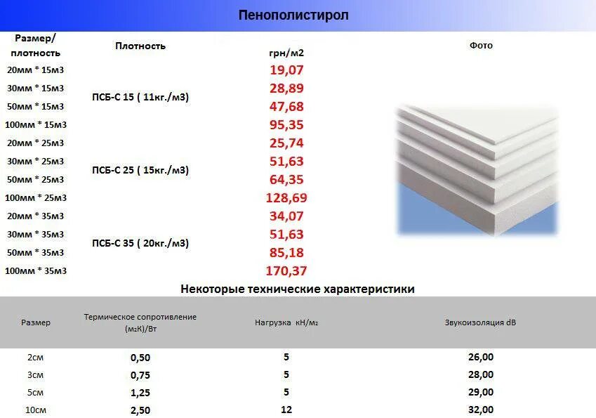 Экструдированный пенополистирол толщиной 150 мм. Пенополистирол 100 мм вес м2. Пенопласт толщина 100мм 2м2. Пенопласт 50 мм (Размеры листа 1х2 м). Форма полистирола