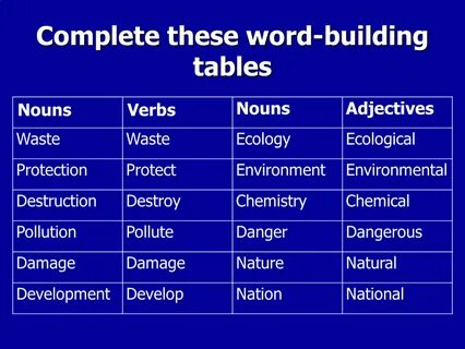 Unknown environment tabular
