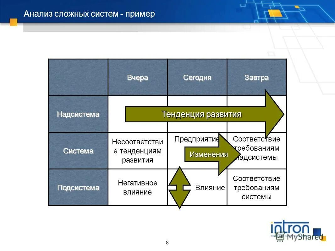 укажите надсистему для объекта принтер