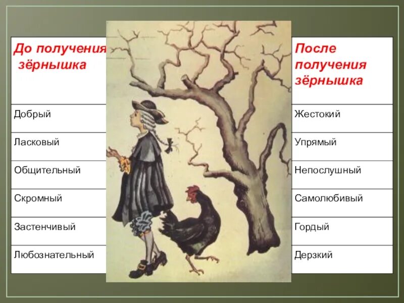 Сказка черная краска каста смысл. Погорельский Антоний "черная курица, или подземные жители". Черная курица. Погорельский а.. Чёрная курица 5 класс литература.