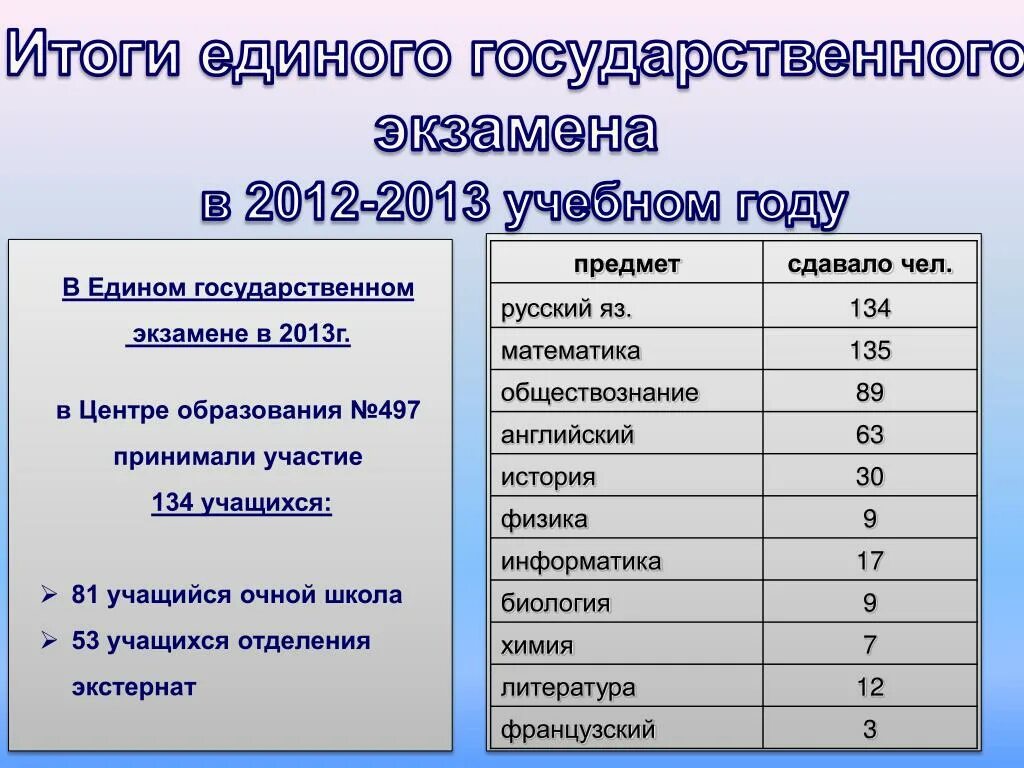 Какие предметы сдавать на косметолога. Какие предметы нужно сдавать на косметолога после 11. Какие предметы надо сдавать на косметолога после 9 класса. Какие нужно сдавать предметы для поступления на косметолога. Что сдавать на актрису после 11