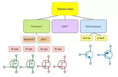 Два биполярных транзисторов